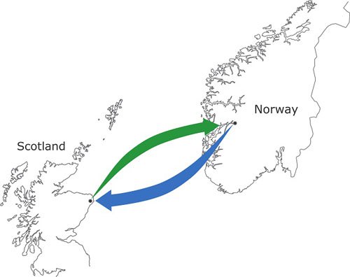 英國(guó)退歐致挪威從頭評(píng)價(jià)NorthConnect海纜項(xiàng)目